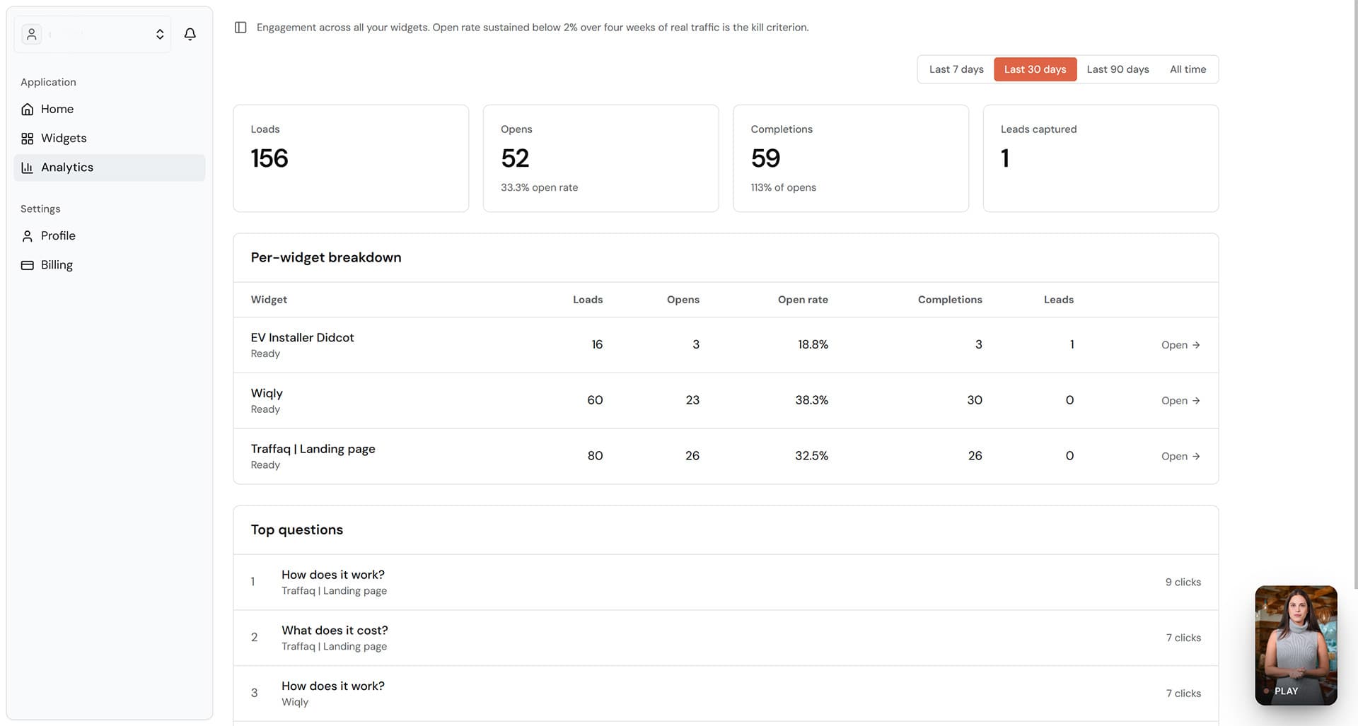 Wiqly analytics dashboard